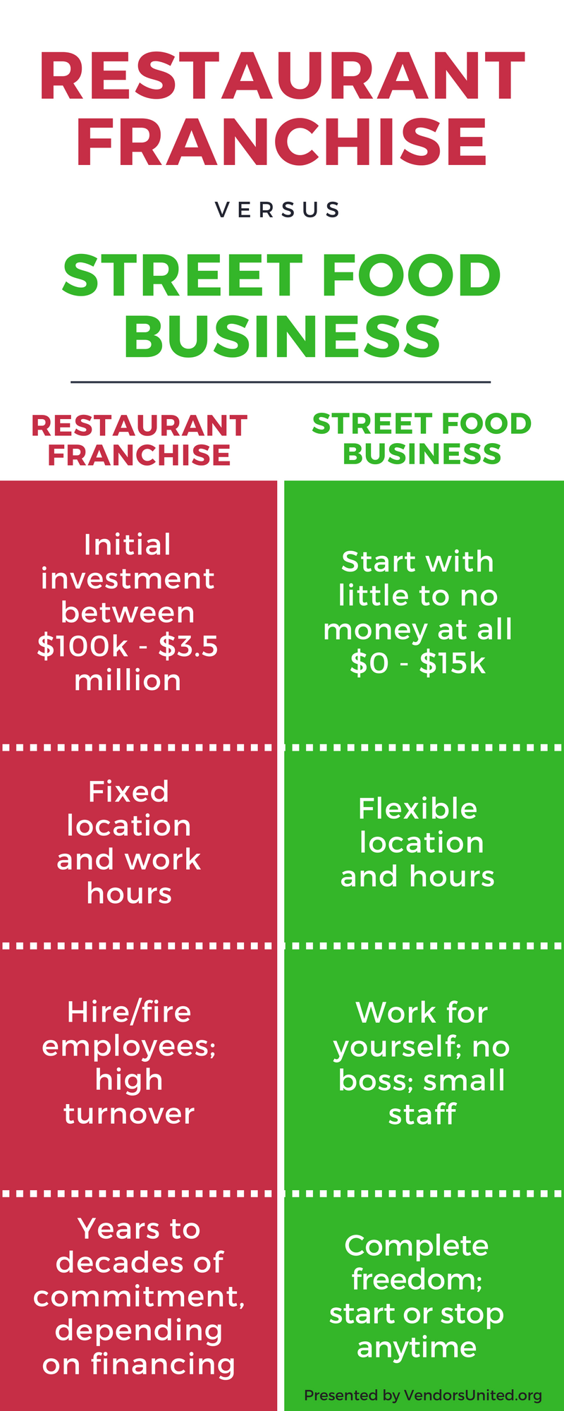 restaurant franchise vs food truck business