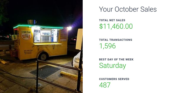 hot dog profit sales amount