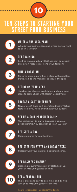 how social number s security get to How Cart Business To  Hot Dog Start  A LearnHotDogs.com