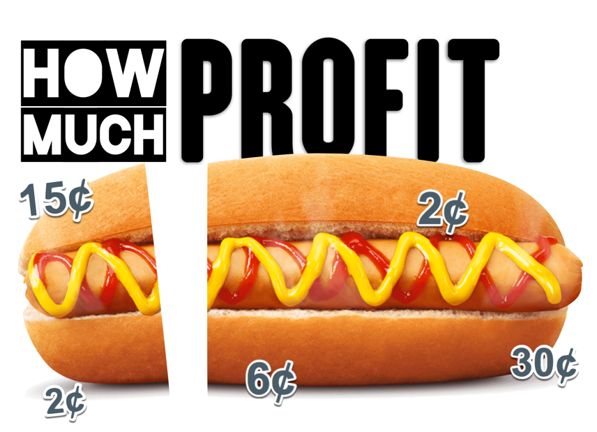 How Much Profit In A Hot Dog Hot Dog Cart And Catering Business