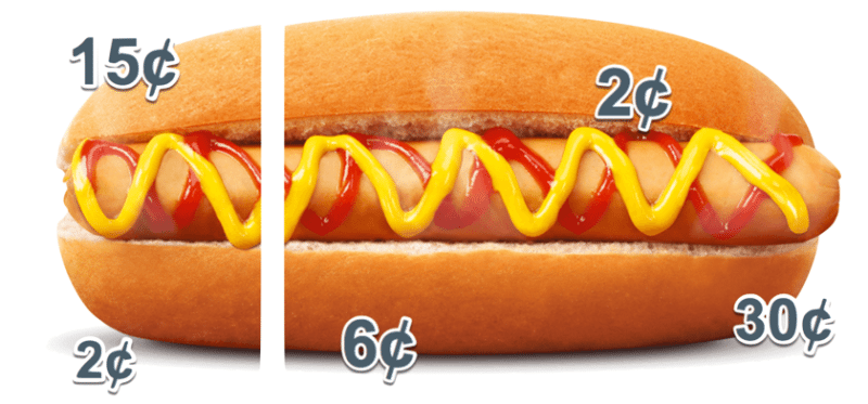 HOT DOG COSTS - how much profit in a hot dog