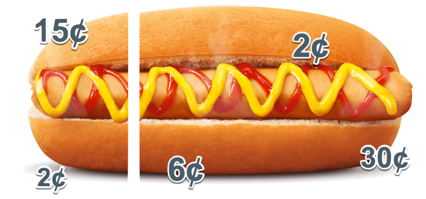 how much money can you make selling hot dogs