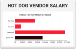 hot dog vendor salary graph