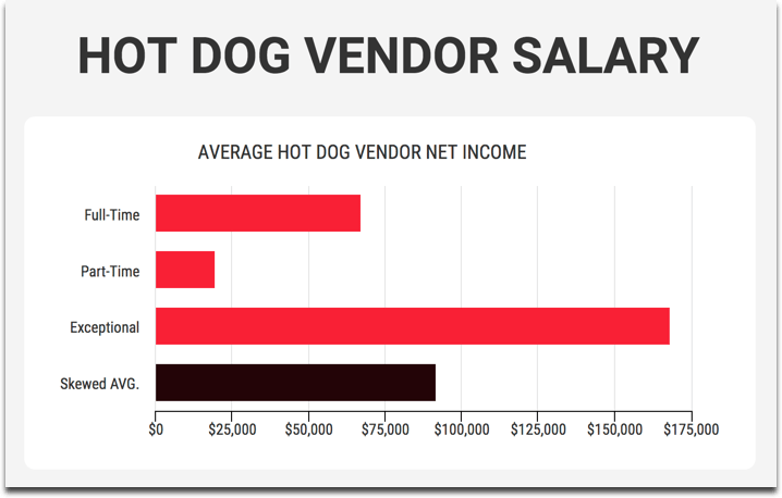 hot dog vendor salary