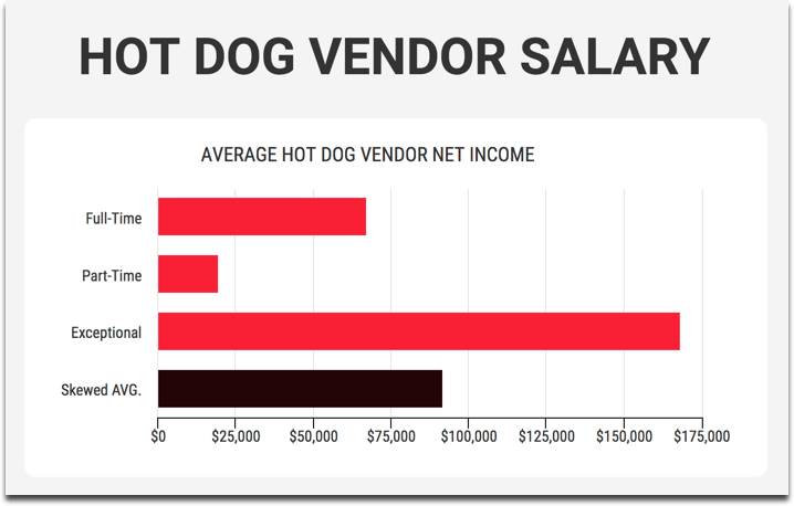 hot dog vendor