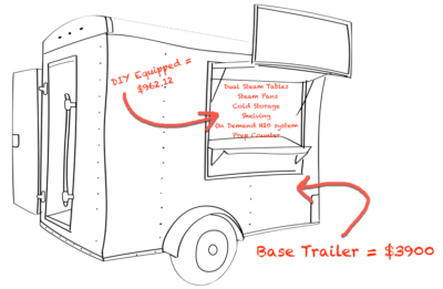 How To Build A Concession Trailer – DIY – Cheap