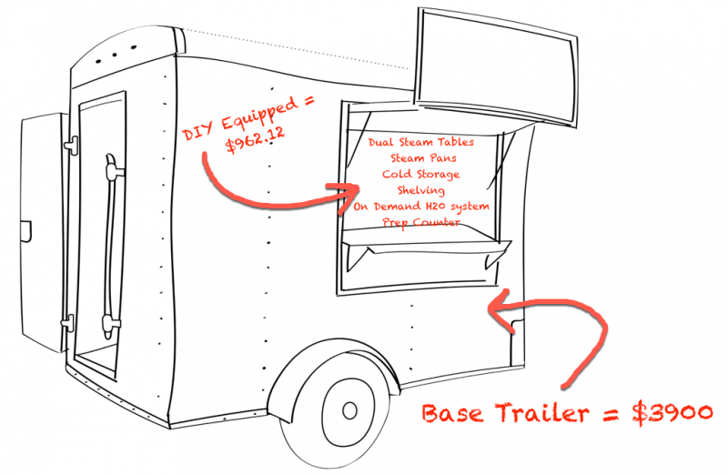 How To Build A Concession Trailer / Food Trailer - DIY - Less Than $6000