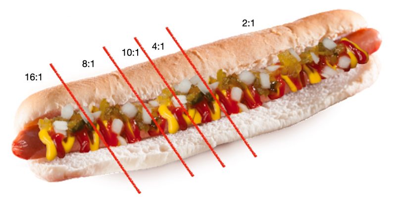 What Size Hot Dogs